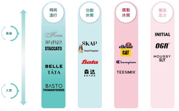 退市7年中国pp电子“鞋王”又杀回来了(图1)
