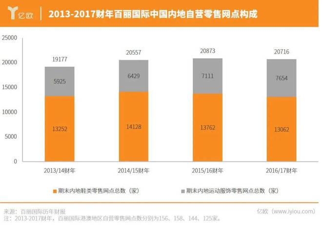 退市7年中国pp电子“鞋王”又杀回来了(图7)