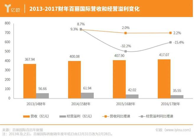 退市7年中国pp电子“鞋王”又杀回来了(图6)