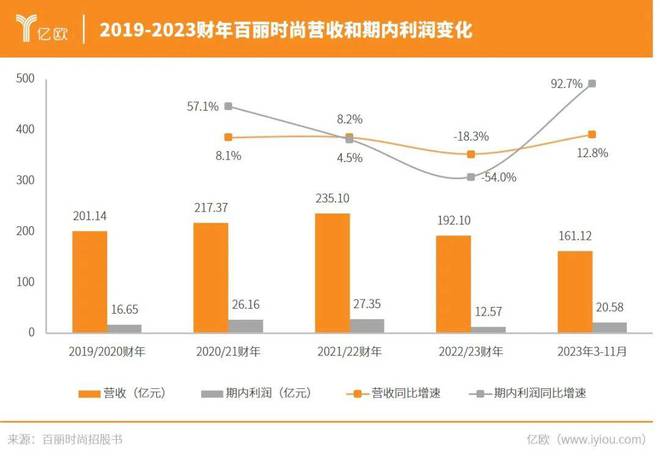 退市7年中国pp电子“鞋王”又杀回来了(图11)